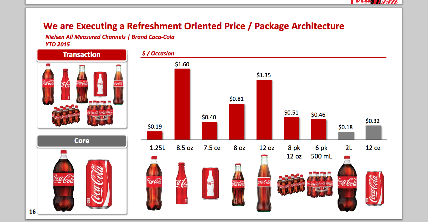 coke กับ Pepsi อะไรอร่อยกว่ากัน