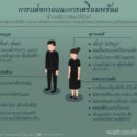 คู่มือการเข้าร่วมพิธีถวาย