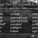 ปิดการจราจร งานพระราชพิธี