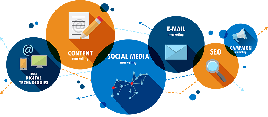 Digital marketing