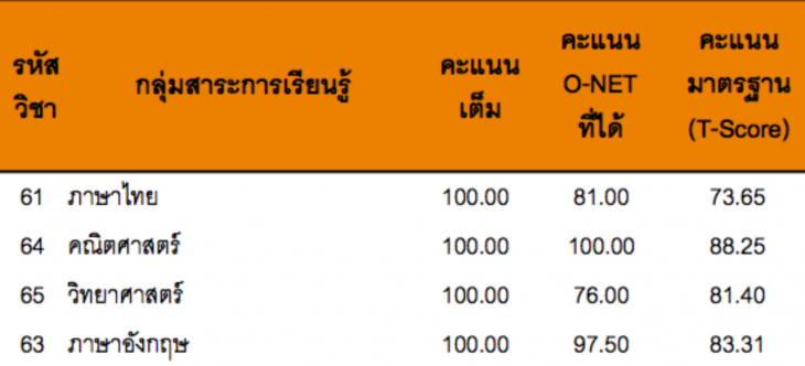 O-NET
