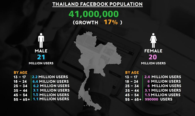 โพสยังไงให้ปัง