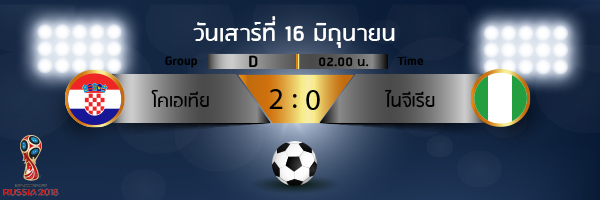 ผลการแข่งขันฟุตบอลโลก 2018