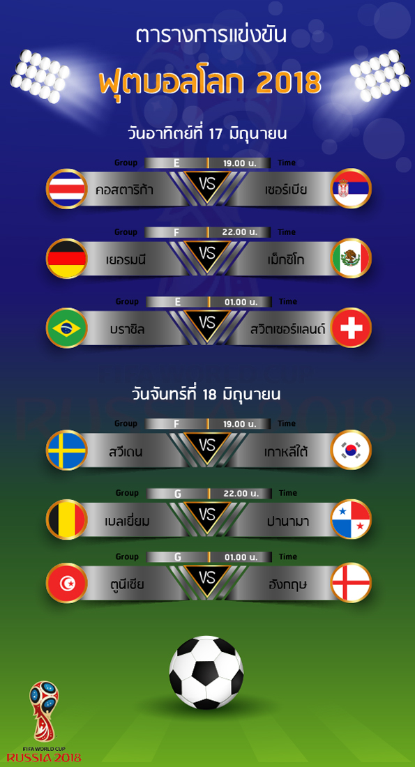 โปรแกรมการแข่งขันฟุตบอลโลก 2018 (FIFA World Cup Russia 2018)