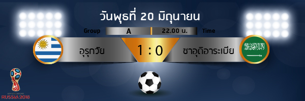 ผลการแข่งขันฟุตบอลโลก 2018