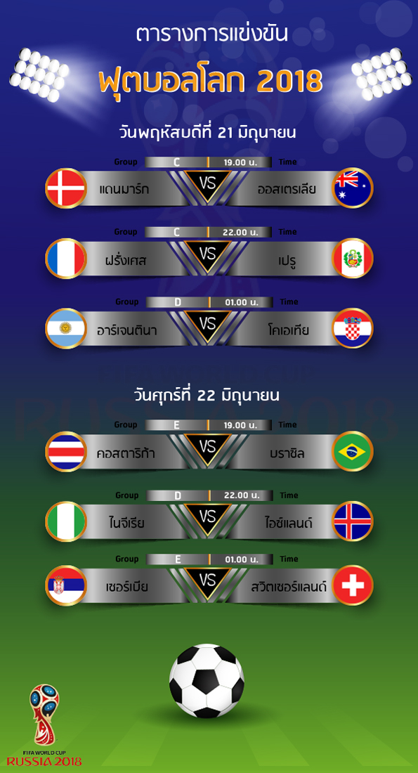 โปรแกรมการแข่งขันฟุตบอลโลก 2018 (FIFA World Cup Russia 2018)