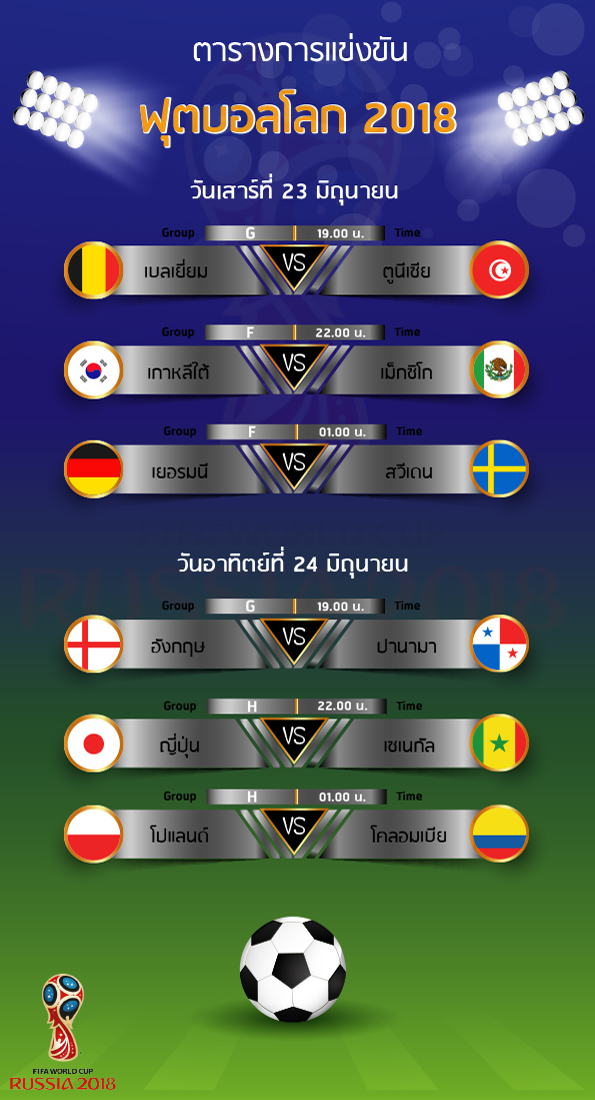 โปรแกรมการแข่งขันฟุตบอลโลก 2018 (FIFA World Cup Russia 2018)