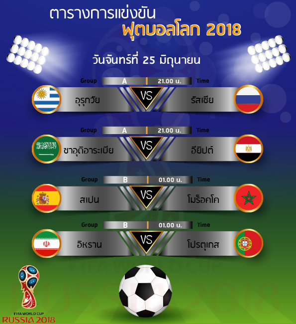 โปรแกรมการแข่งขันฟุตบอลโลก 2018 (FIFA World Cup Russia 2018)