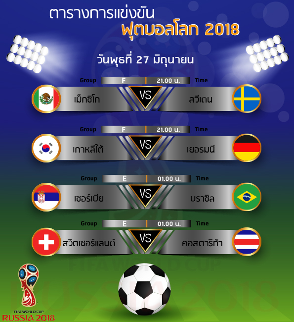 โปรแกรมการแข่งขันฟุตบอลโลก 2018 (FIFA World Cup Russia 2018)